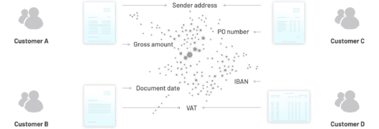 Using the Parashift AI OCR API, developers can integrate top-notch OCR software into their platforms, making it easier for users to access online OCR services and transform images into structured data.